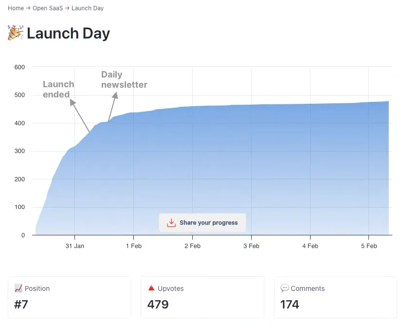 Make apps for everyone