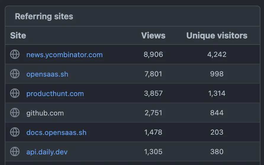 Make apps for everyone
