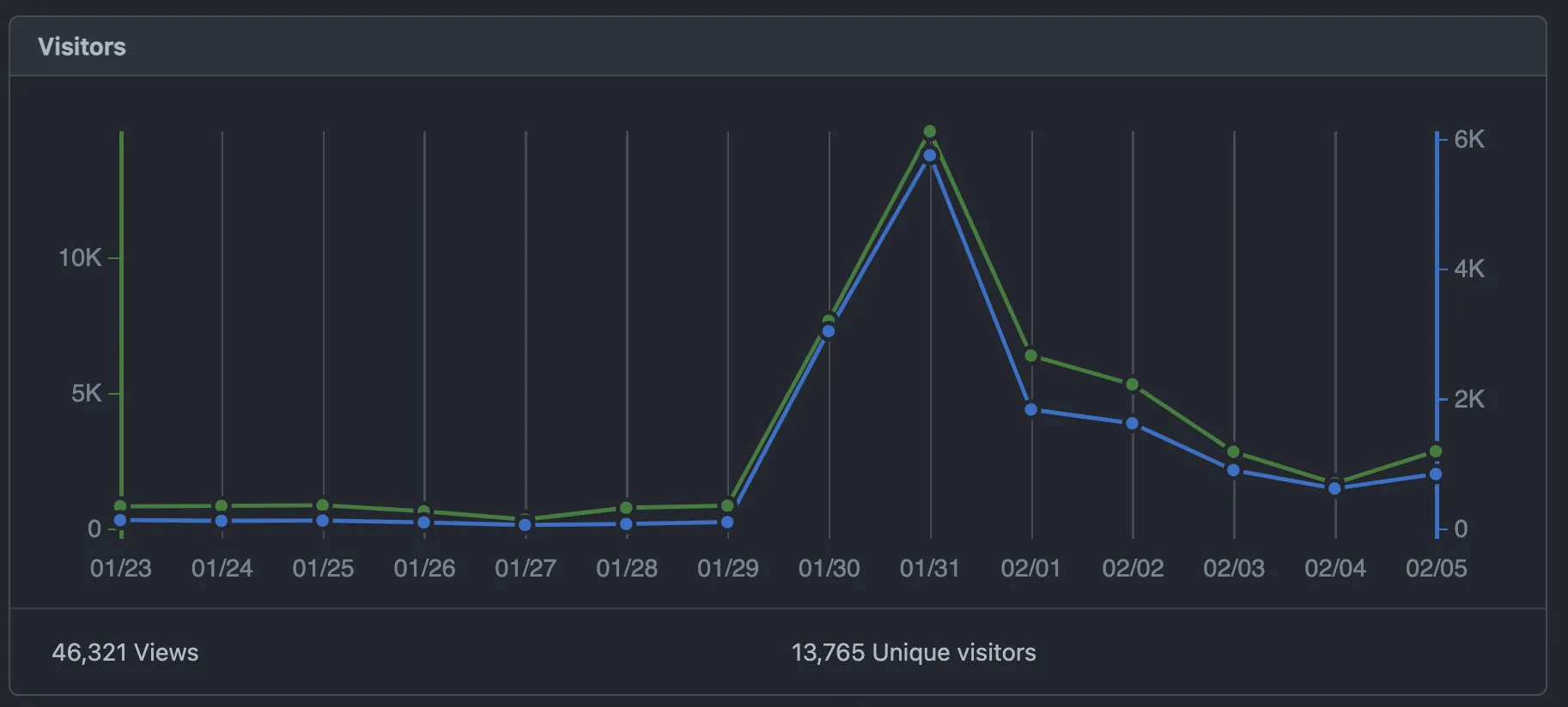 Make apps for everyone
