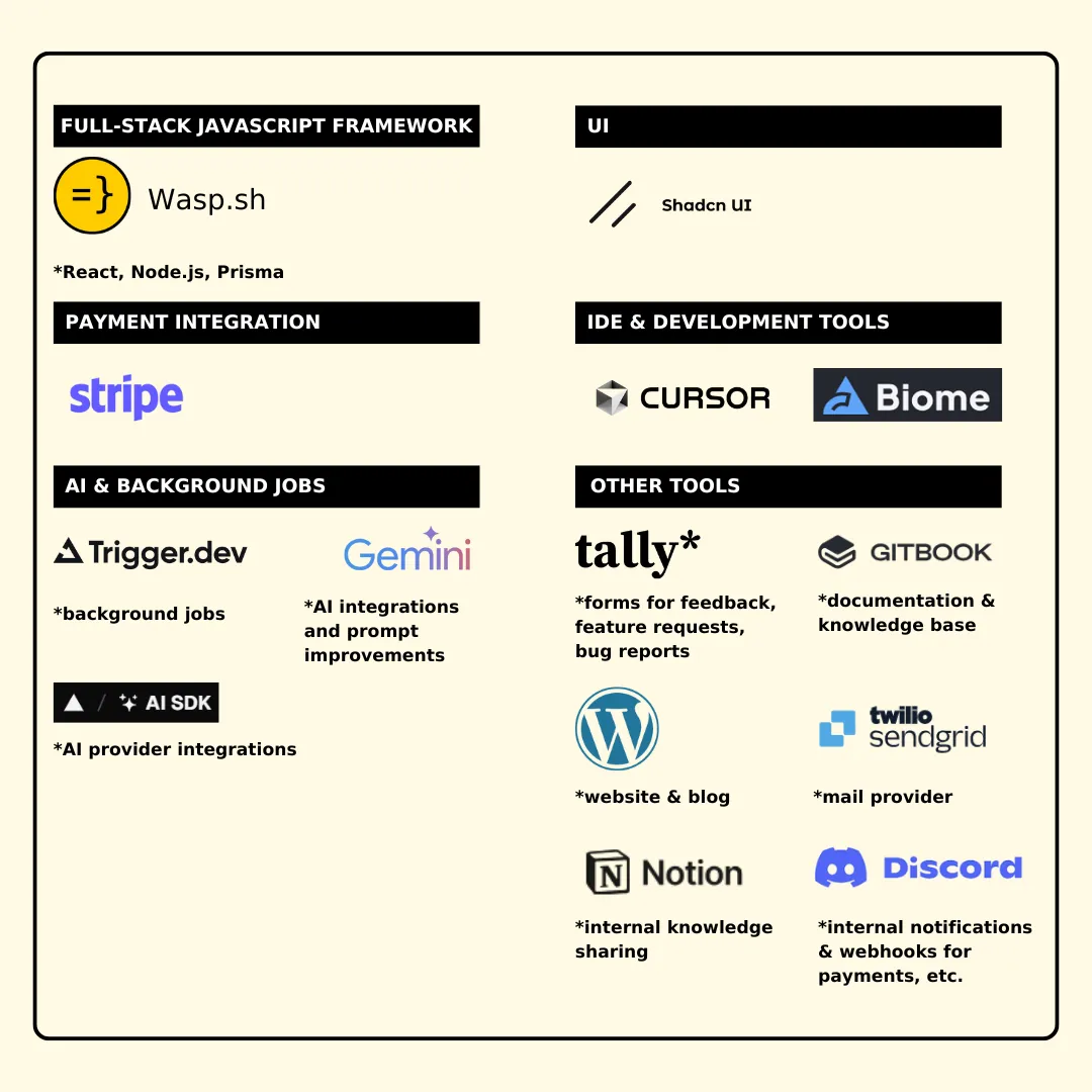 PromptPanda tech stack