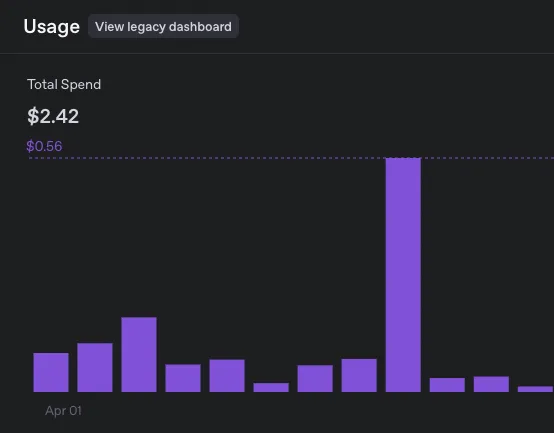CoverLetterGPT OpenAI Cost