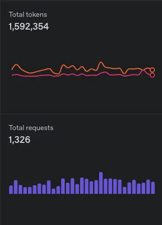 CoverLetterGPT OpenAI Requests